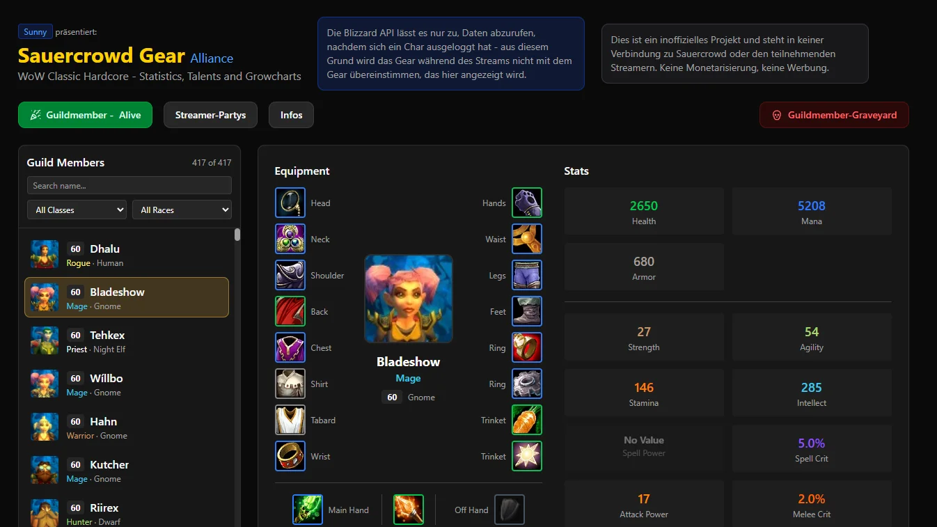 Community-Plattform SCGear